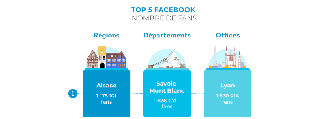 top5-facebook-destinations-touristiques-france