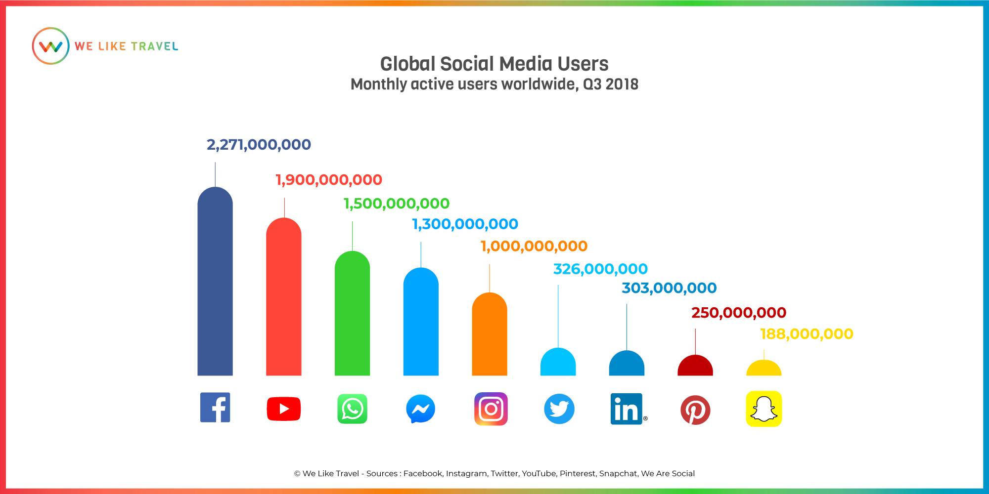 GlobalUsers-social-media-uk