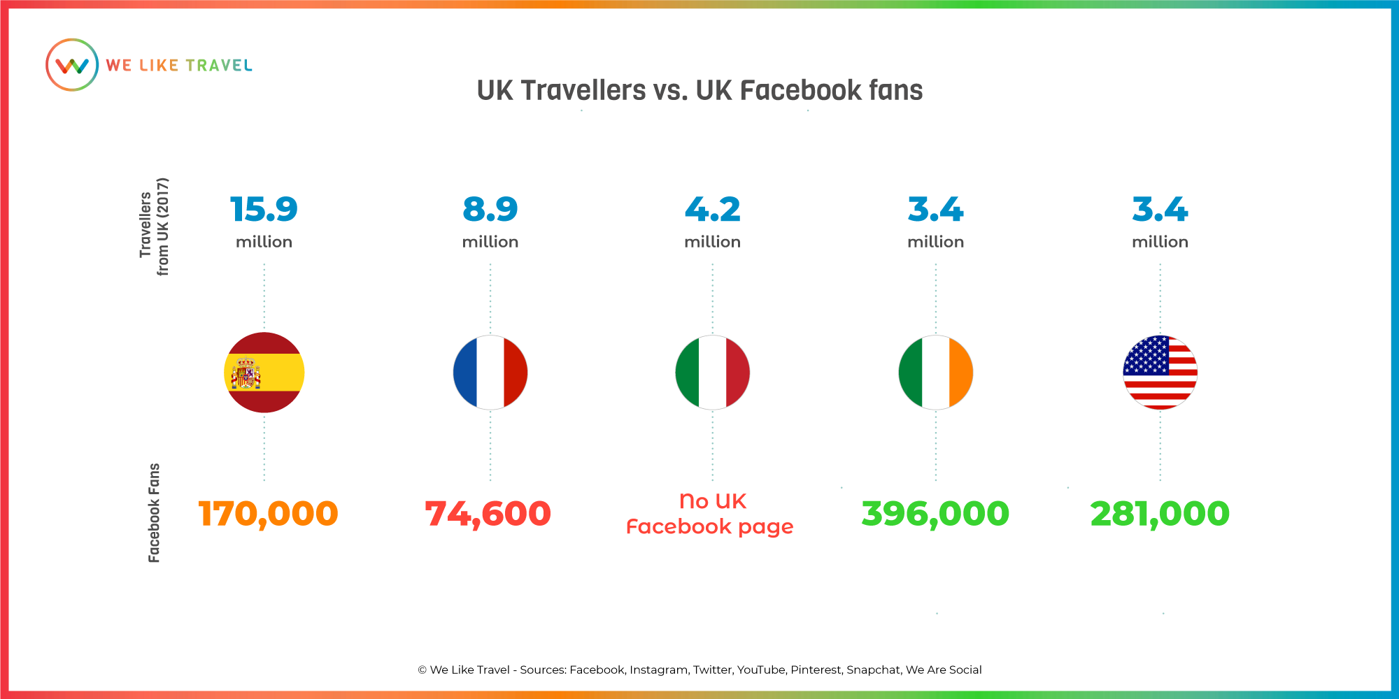 Travellers-Fans-UK