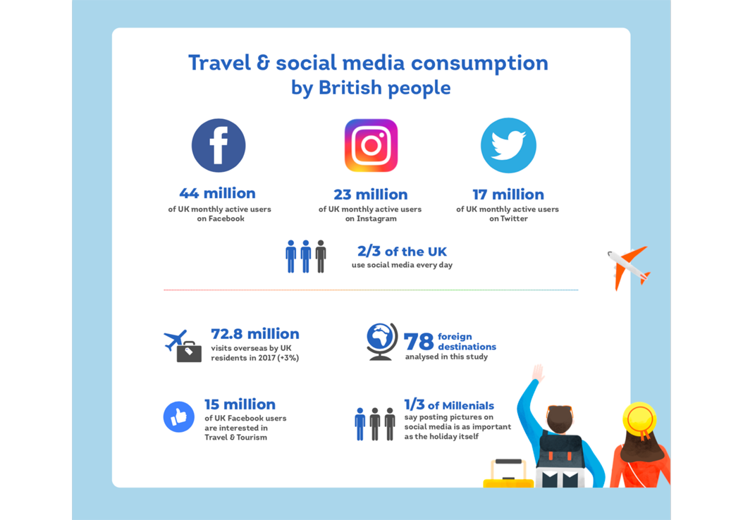 travel-socialmedia-consumption