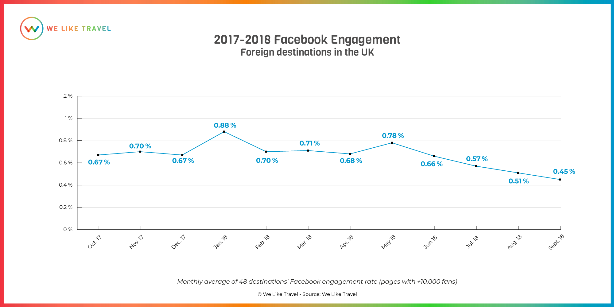 facebook-engagement-uk