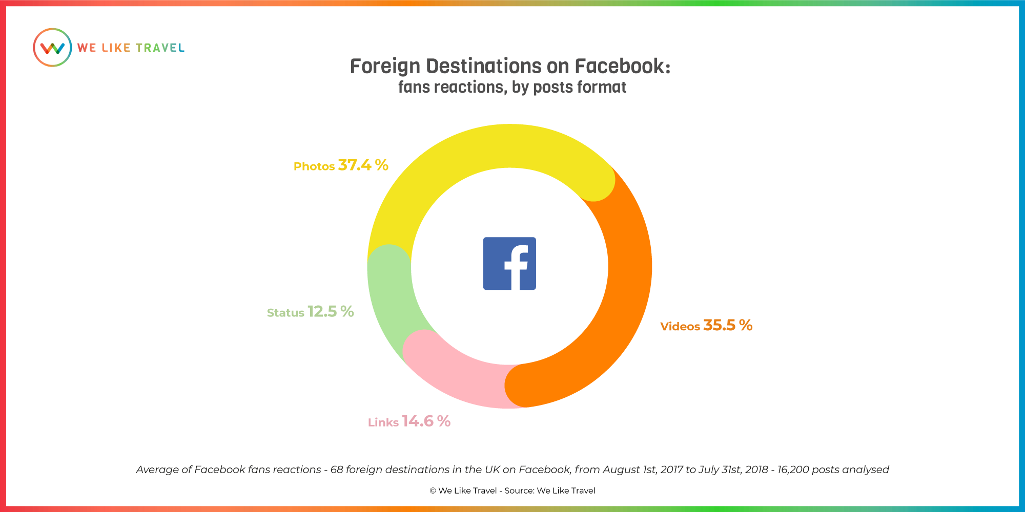 Facebook-formats-UK