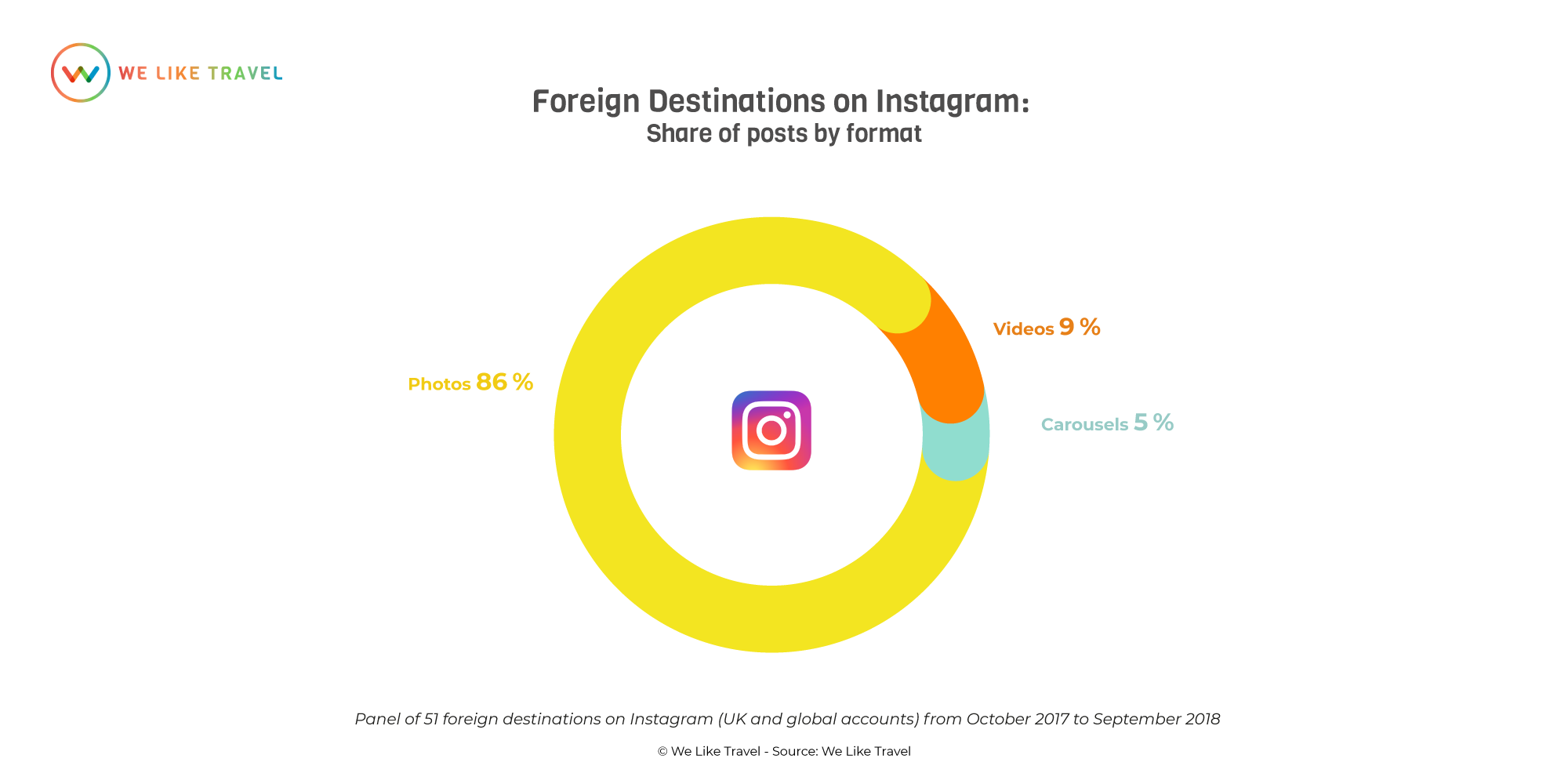 Instagram-formats-UK