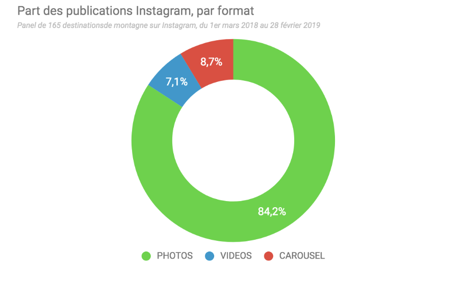part-formats-publications-instagram