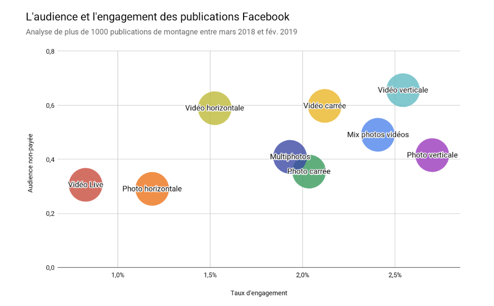 audience-engagement-facebook